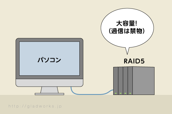 RAID5イメージ