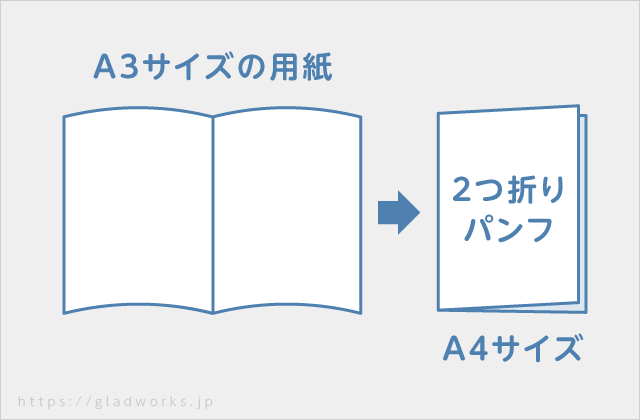 a3 二つ折り 印刷 | a3 両面印刷二つ折り方法 pdf – EXYB